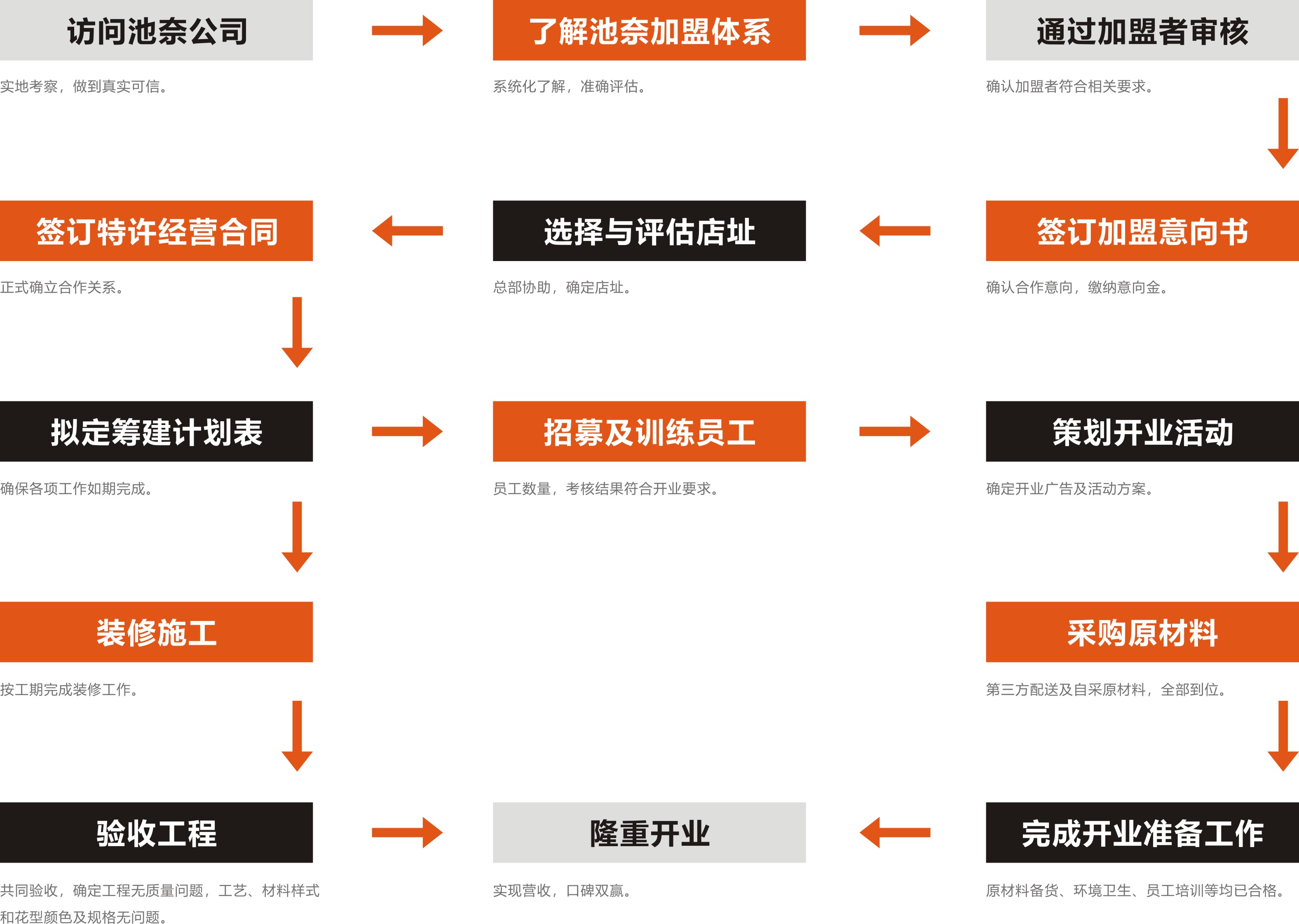 池奈加盟手册3.jpg